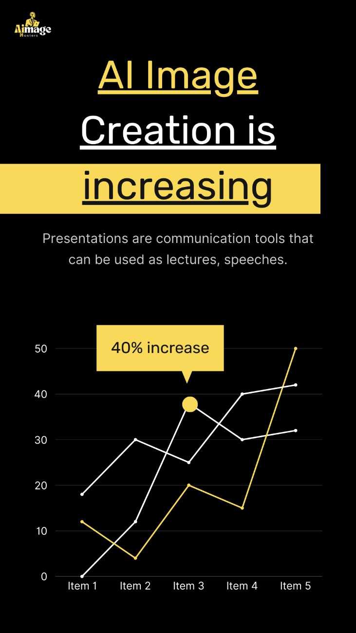 AI-Image-Creation-is-Increasing